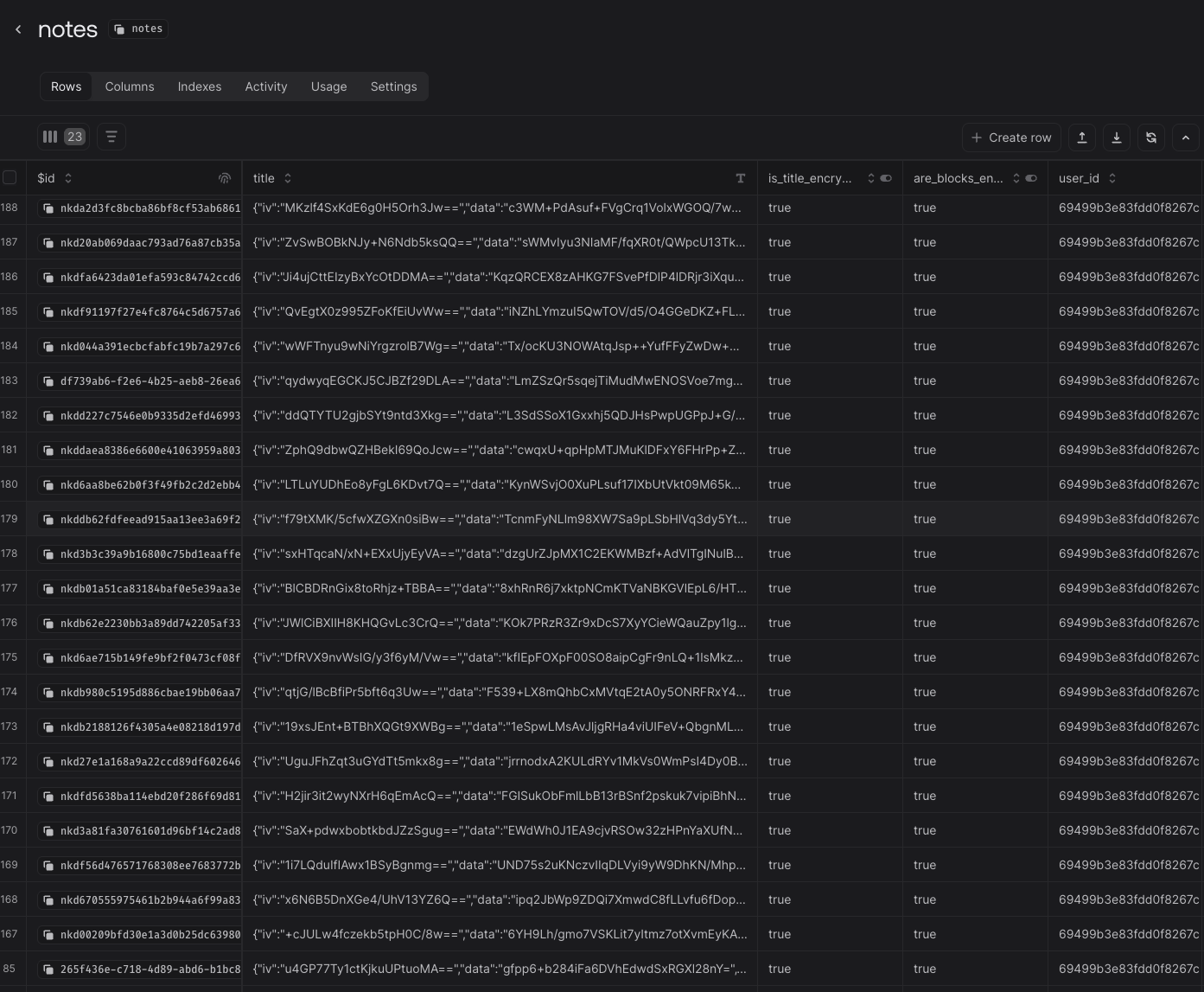 Database rows showing encrypted note payloads stored as ciphertext instead of readable content.